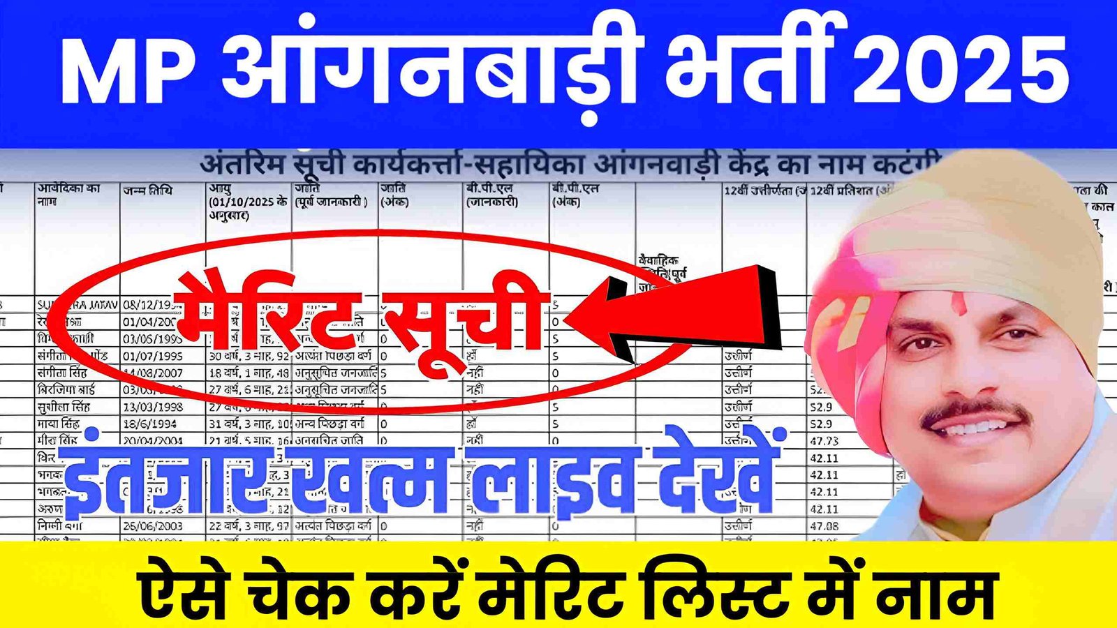 MP Anganwadi Bharti Merit List 2025
